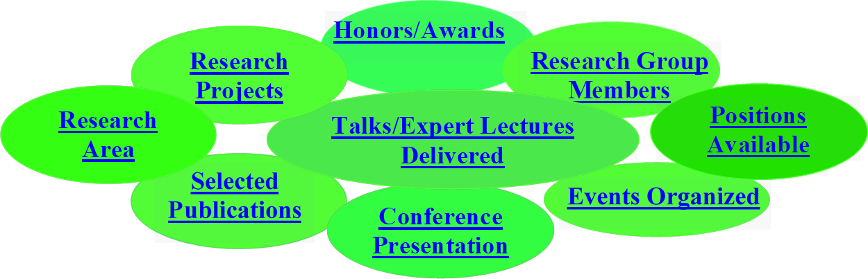 Honors/Awards

,Research Group Members,Conference Presentations,Talks/Expert Lectures Delivered,Research Projects,Research Area Projects,Positions Available,Events Organized,Selected Publications